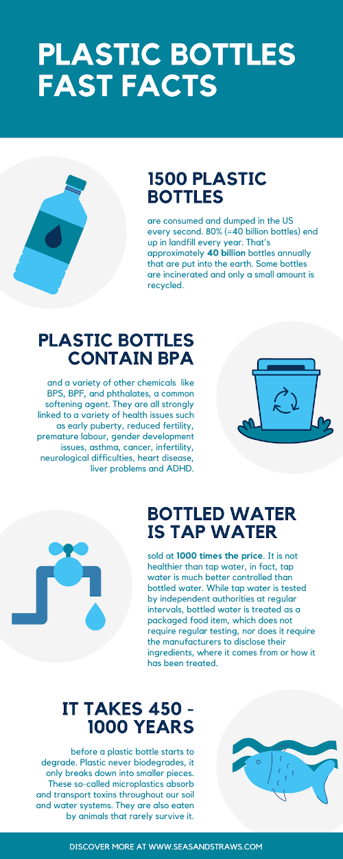 Plastic Water Bottle Pollution [Infographic]: Facts & Effects