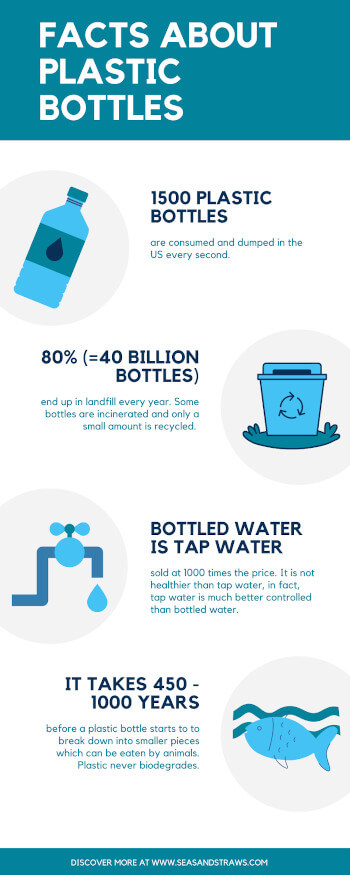 Plastic Water Bottles - Safe or Toxic?